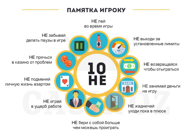 Volume of Gambling Market in Different Years